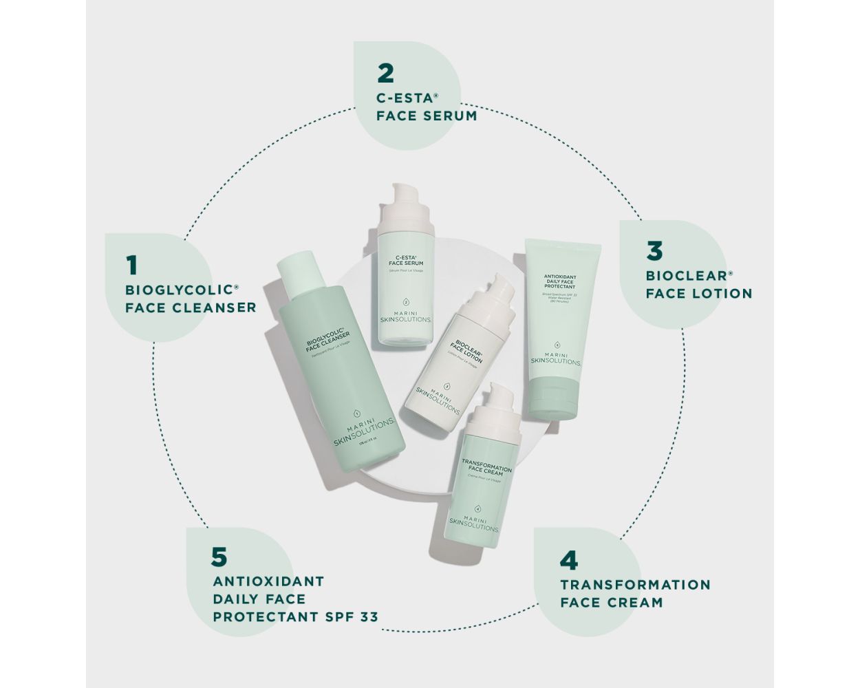Marini SkinSolutions™ Skin Care Management System™ - Normal/Combination Skin w/DFP SPF 33